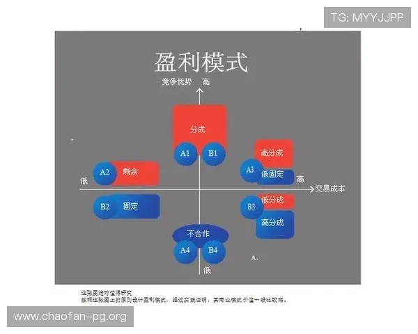 老虎机分成的详细介绍与盈利模式分析 老虎机分成的详细介绍与盈利模式分析