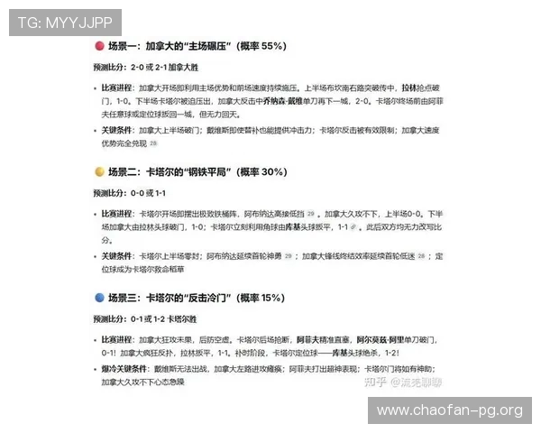 加拿大VS卡塔尔世界杯比赛时间表及直播平台全攻略